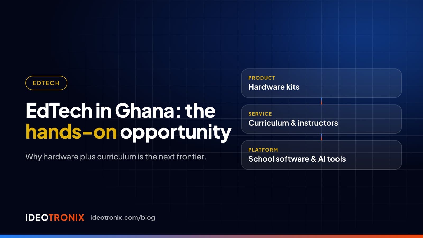 Slide titled EdTech in Ghana: the hands-on opportunity, showing hardware kits, curriculum and instructors, and school software