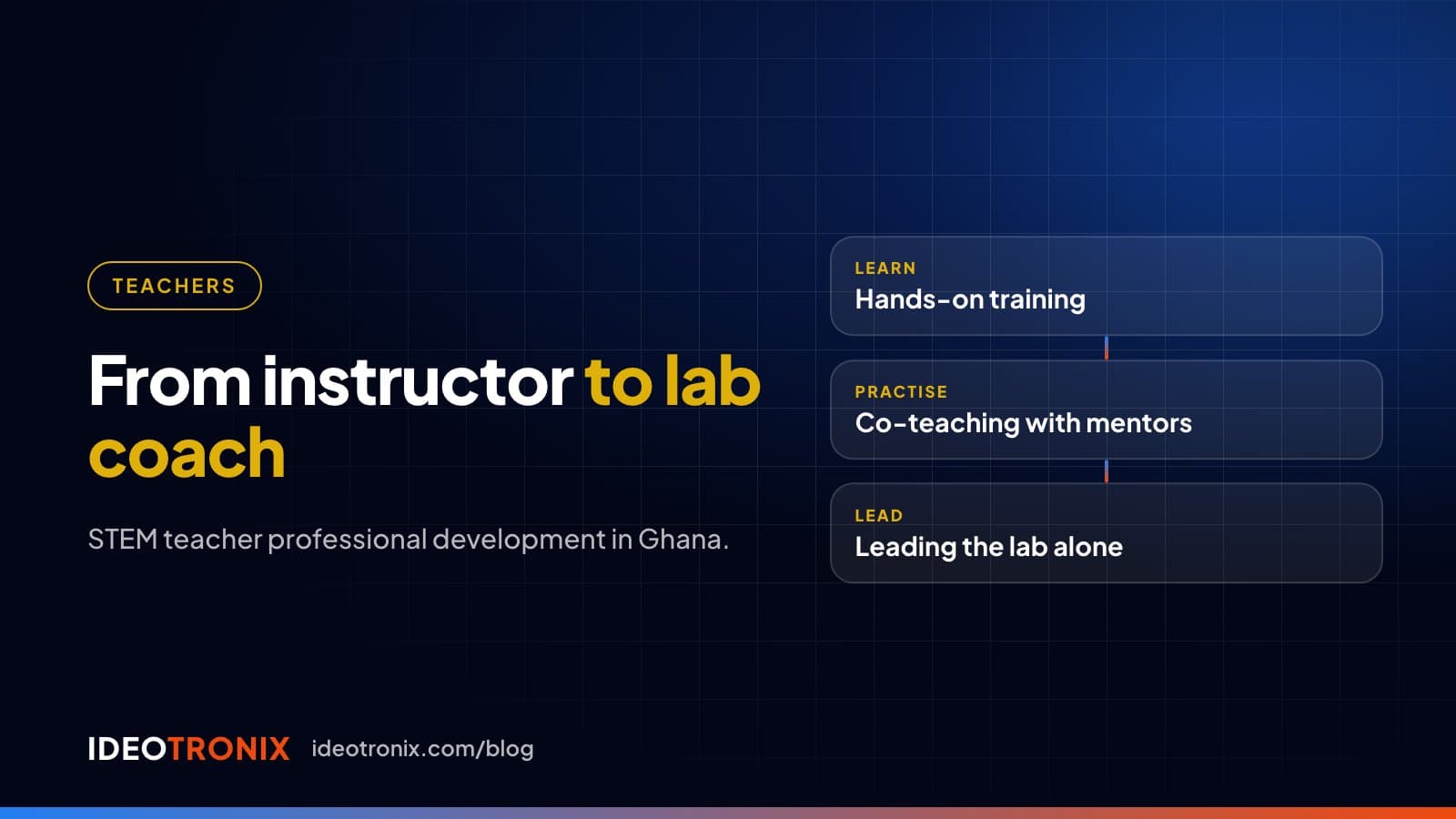 Slide titled From instructor to lab coach, with stages learn, practise and lead