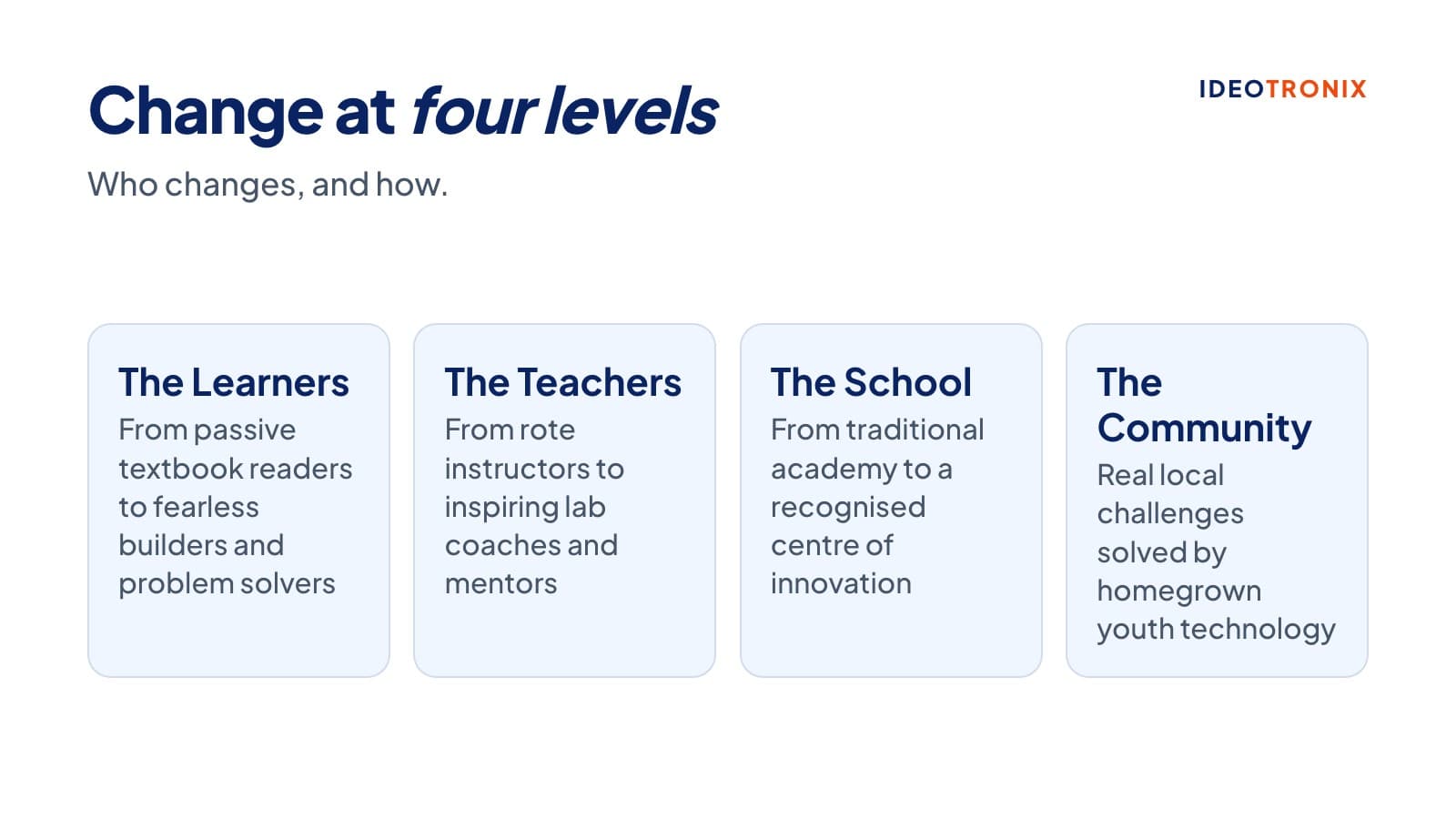 Diagram showing change for learners, teachers, the school and the community